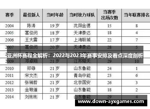 亚洲杯赛程全解析：2022与2023年赛事安排及看点深度剖析