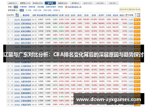 辽篮与广东对比分析：CBA排名变化背后的深层原因与趋势探讨