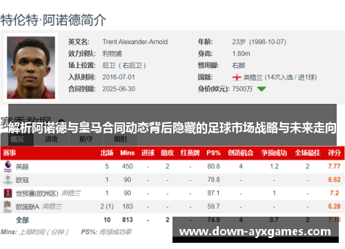 解析阿诺德与皇马合同动态背后隐藏的足球市场战略与未来走向