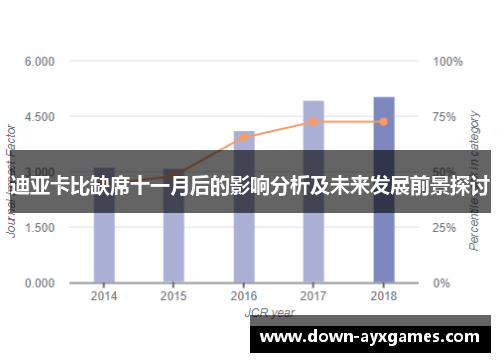 迪亚卡比缺席十一月后的影响分析及未来发展前景探讨